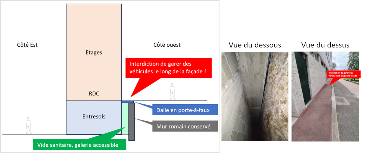 Vieille construction, attention aux usages